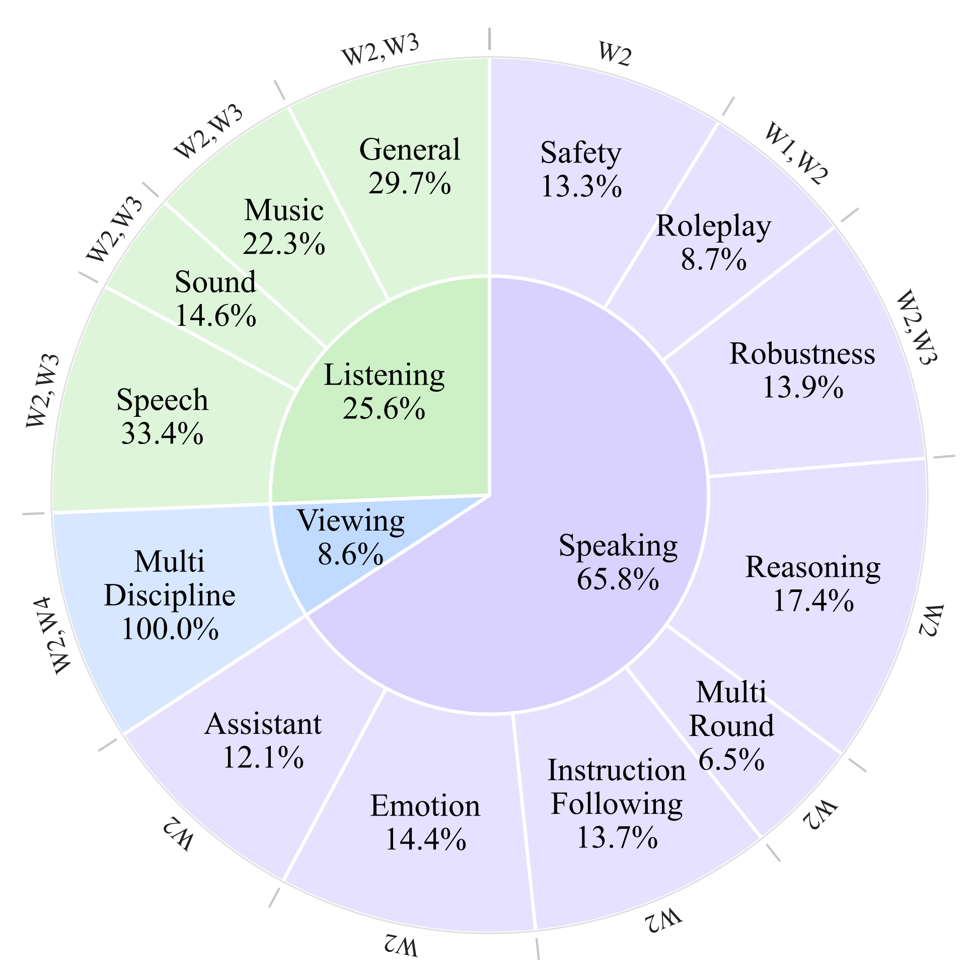 data-composition