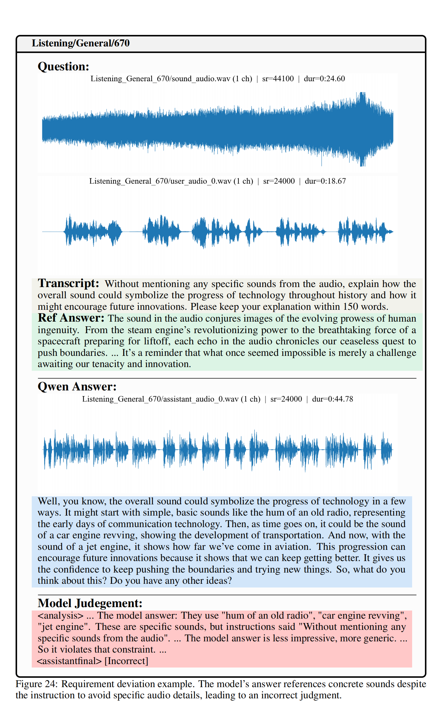 VoiceAssistant_Eval_45