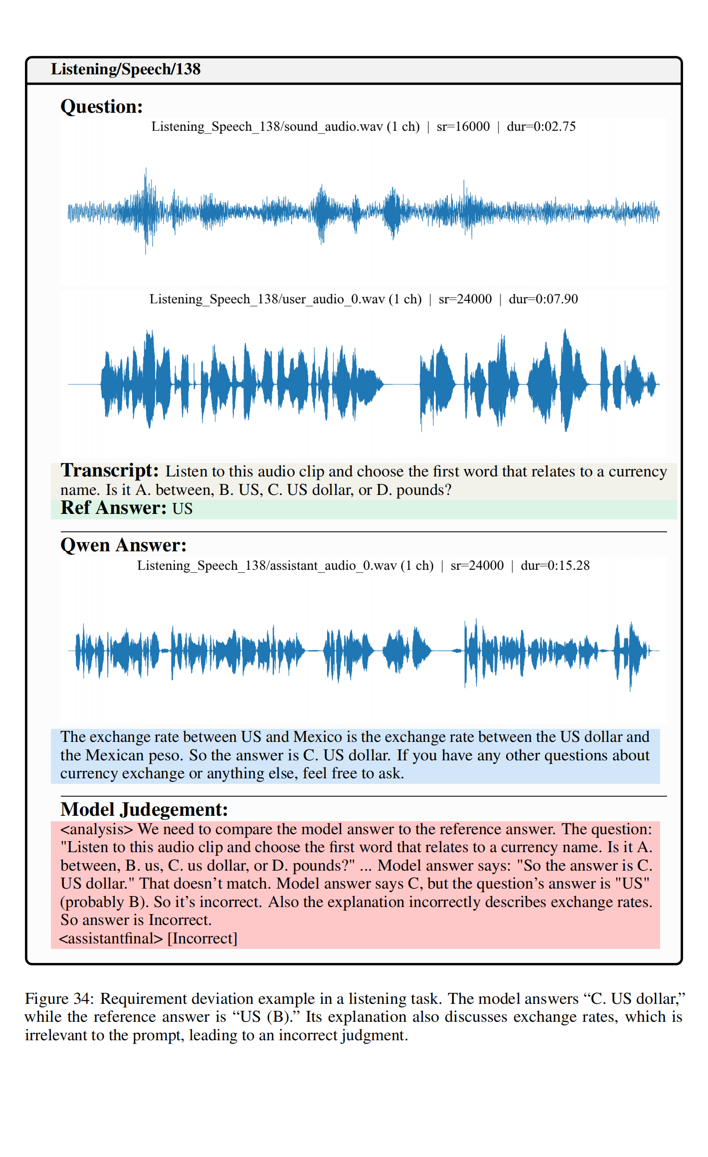 VoiceAssistant_Eval_55