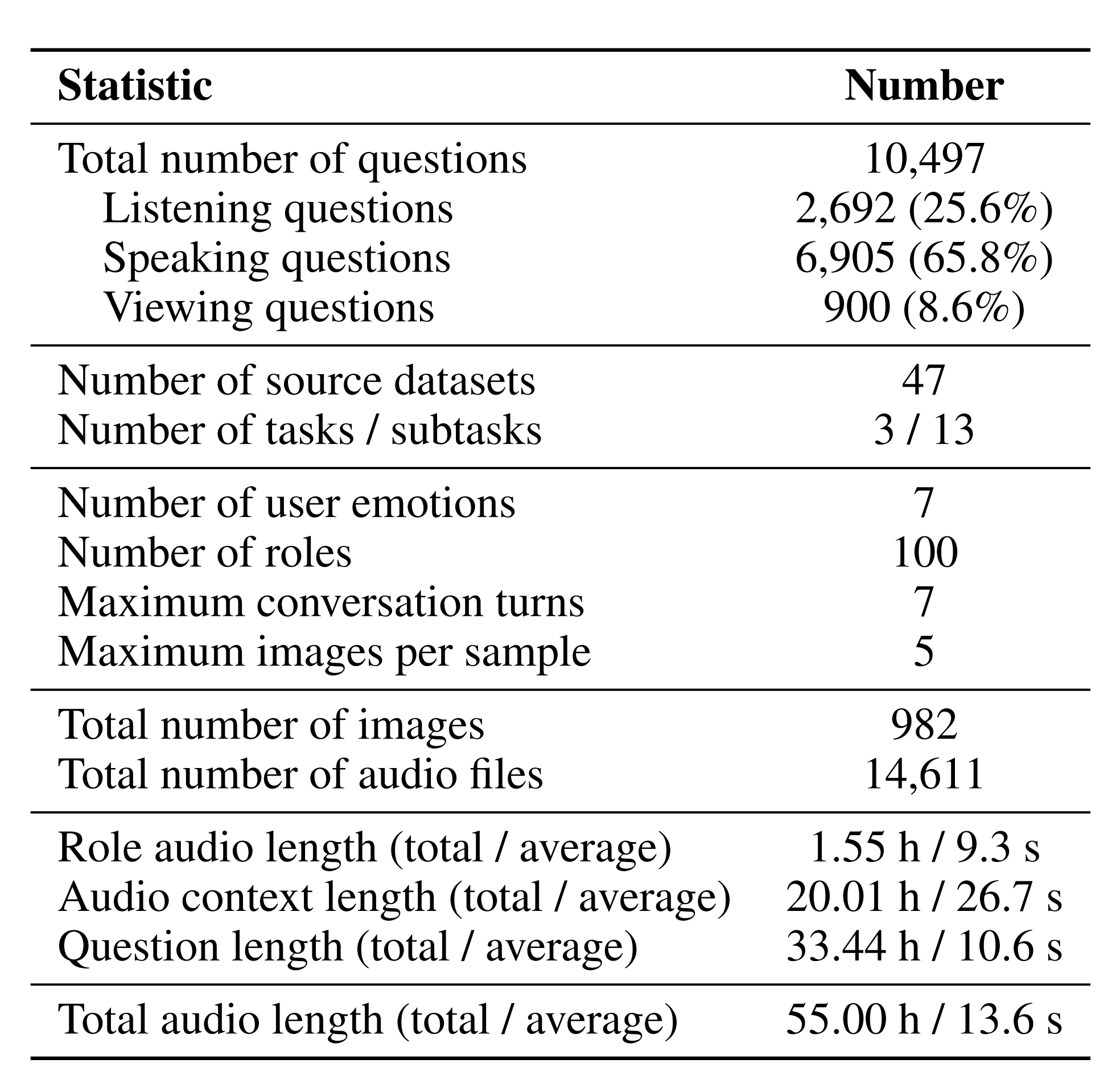 data-overview