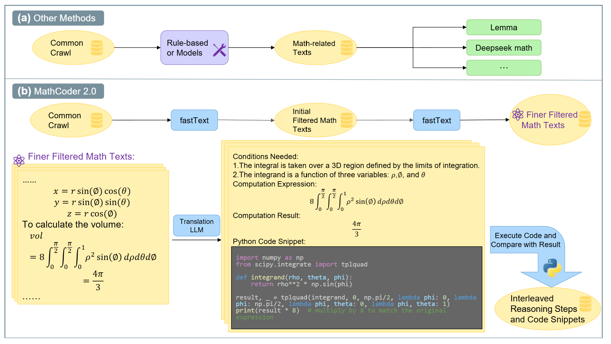 data-overview