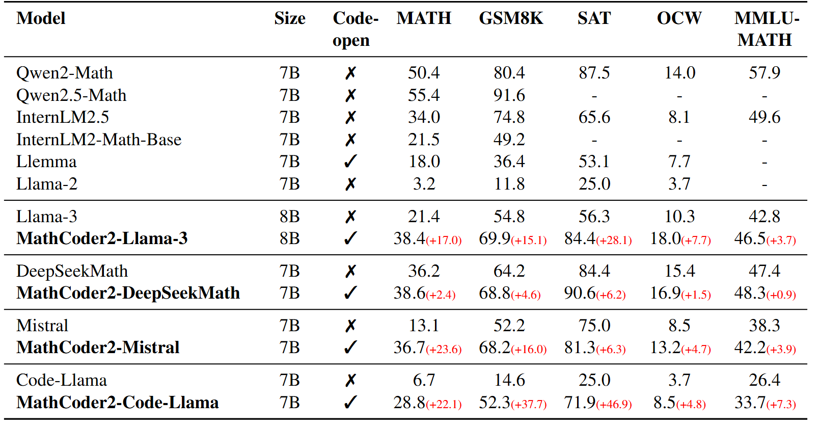 data-overview