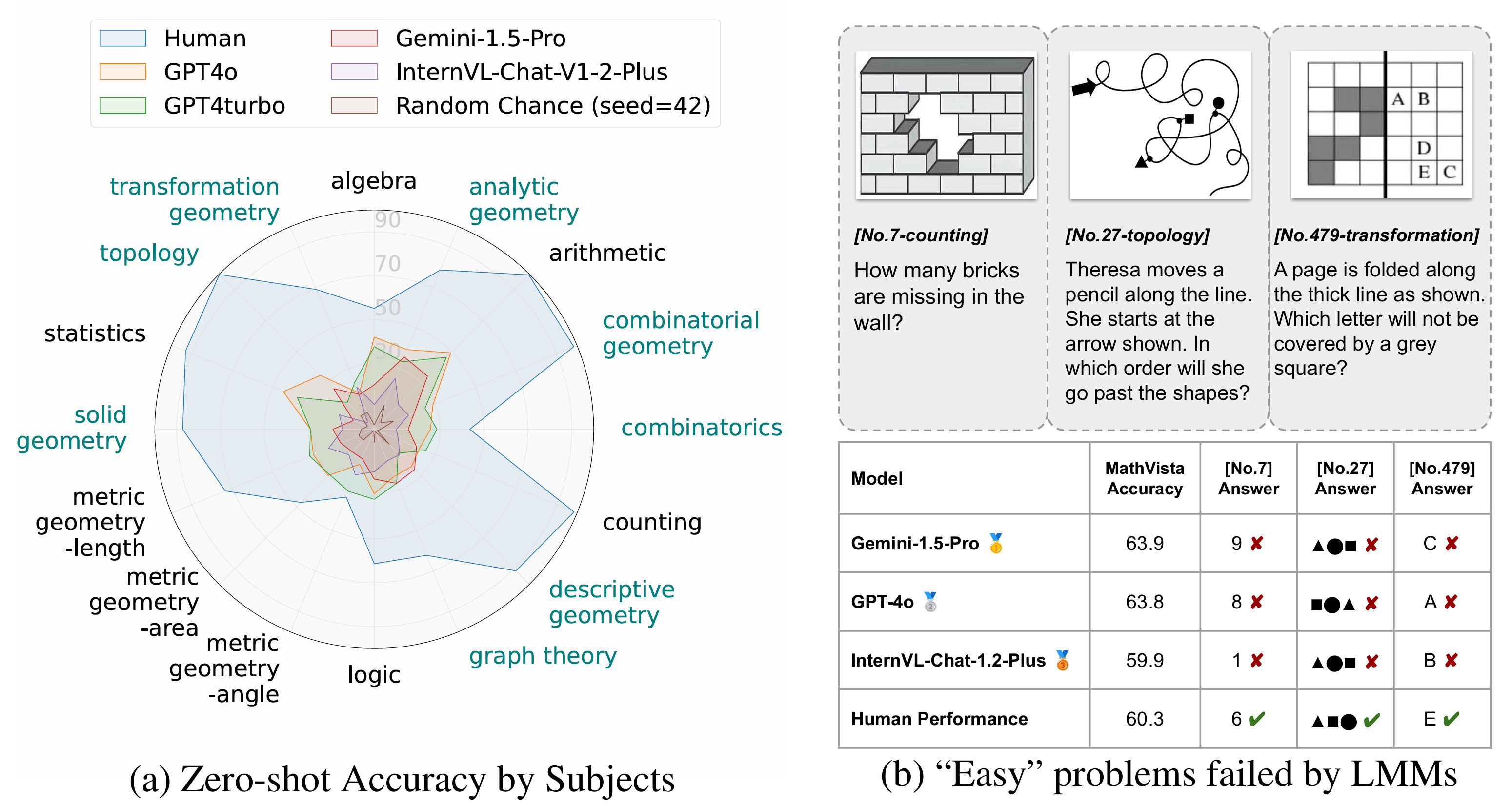 geometric reasoning