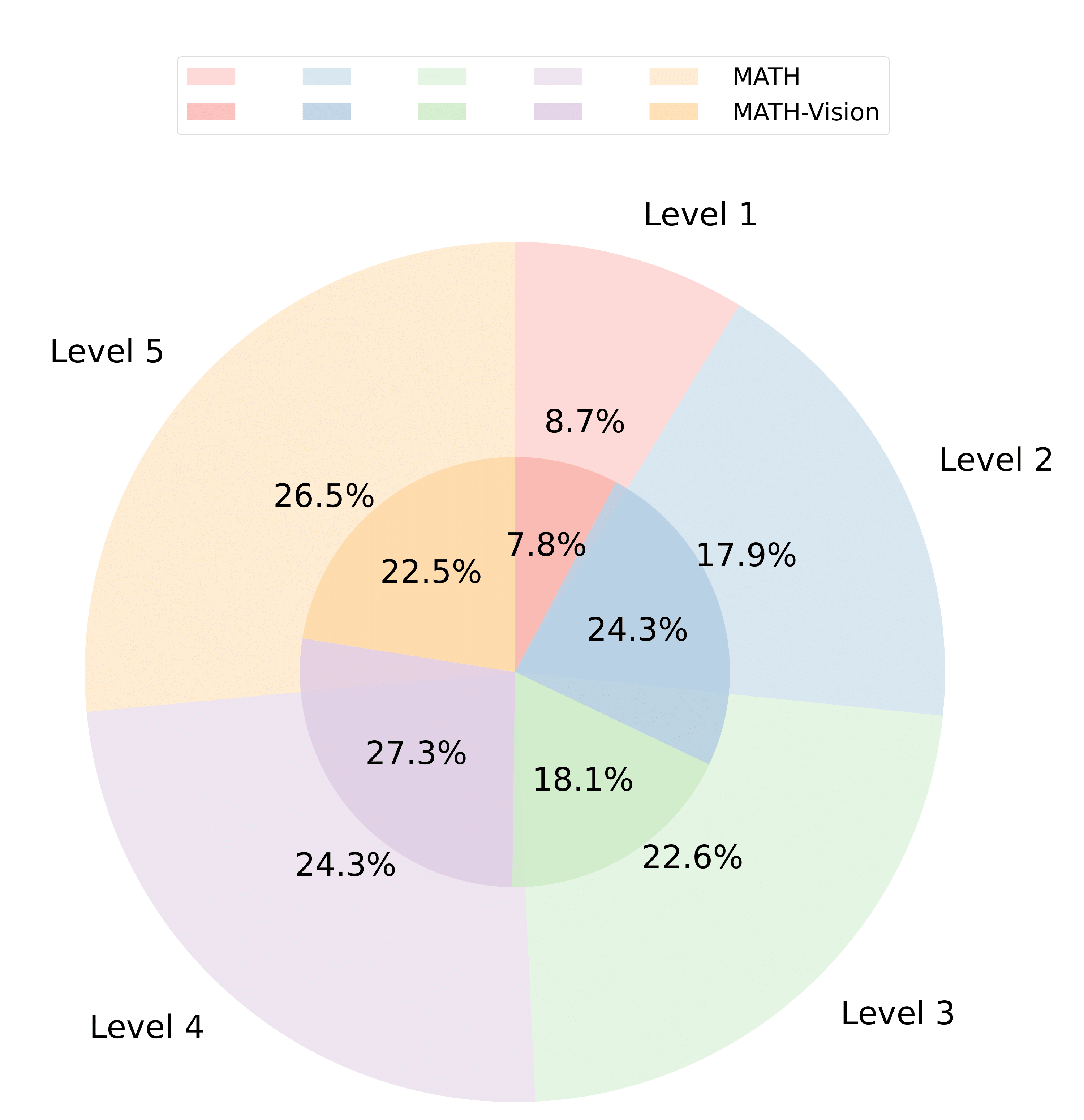 data-composition